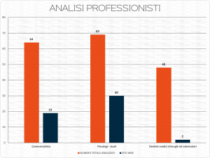 Professionisti con sito internet