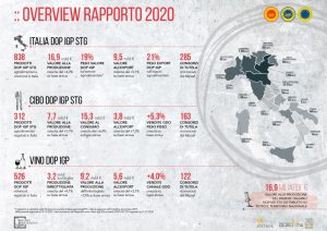 Overview rapporto 2020